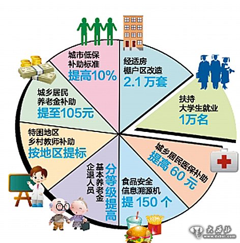 兰州市明确承担省上为民办实事项目实施任务