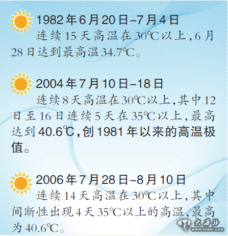 乌鲁木齐市发红色预警 或将经历35年来最强高温