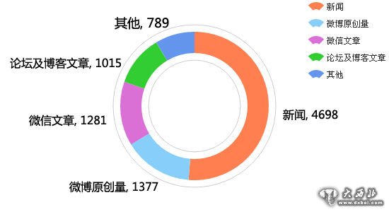 同时，有16%网民担忧官员上网形式化