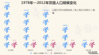 【新中国70年】多少中