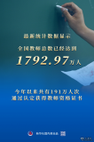 全国教师总数达1792.9