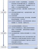 甘肃省4例新增确诊病例