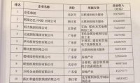 全国工商联发布2022中国