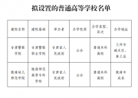 甘肃拟设置两所普通本